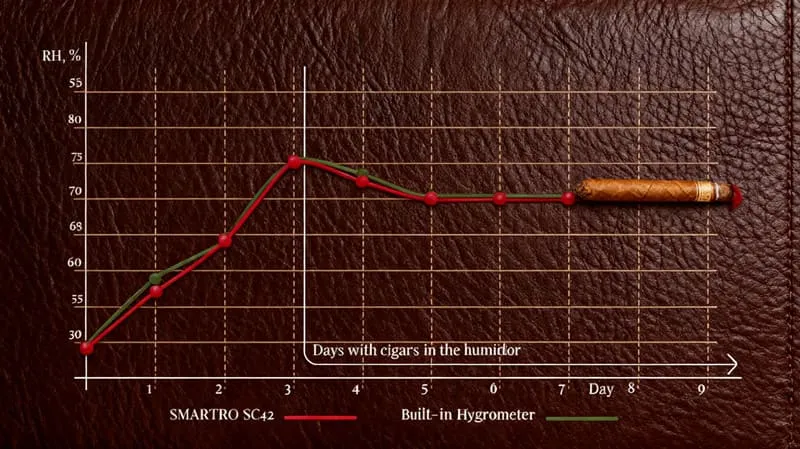 Redford-Lite-Setup-湿度