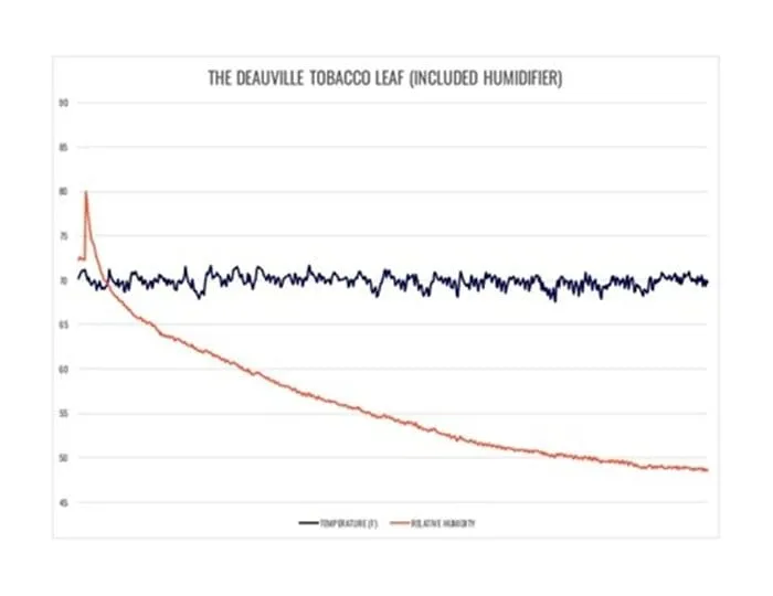 2024 Deauville Tobacco Leaf Humidor レビュー-5