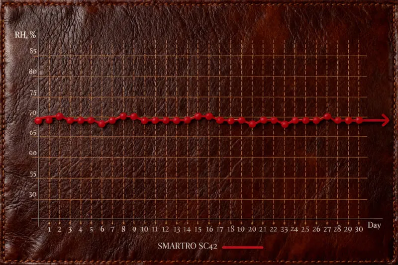 Bovedaアクリルヒュミドール レビュー・1ヶ月テスト