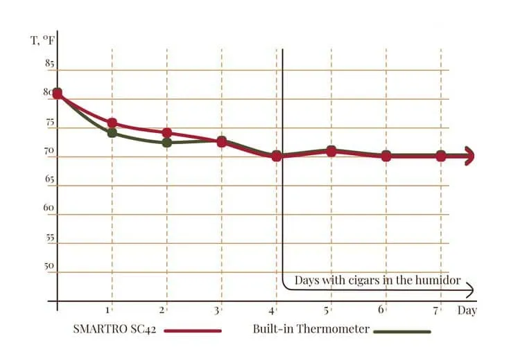 Woodronic Enstatit A5043 ヒュミドール レビュー