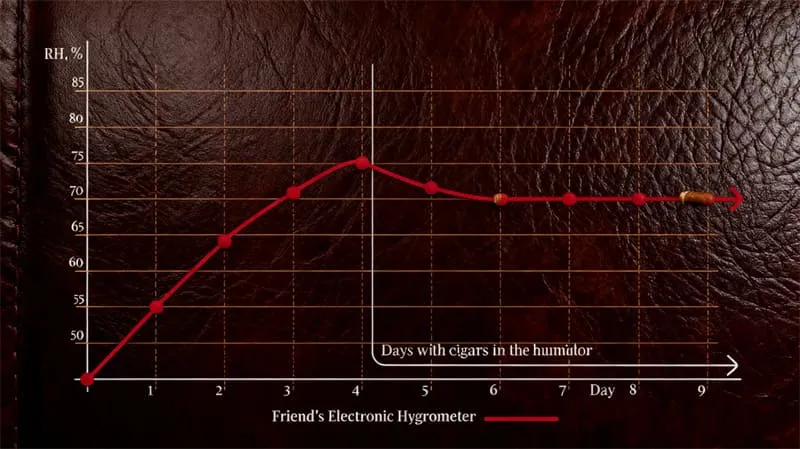 NewAir CC-300H ヒュミドール レビュー