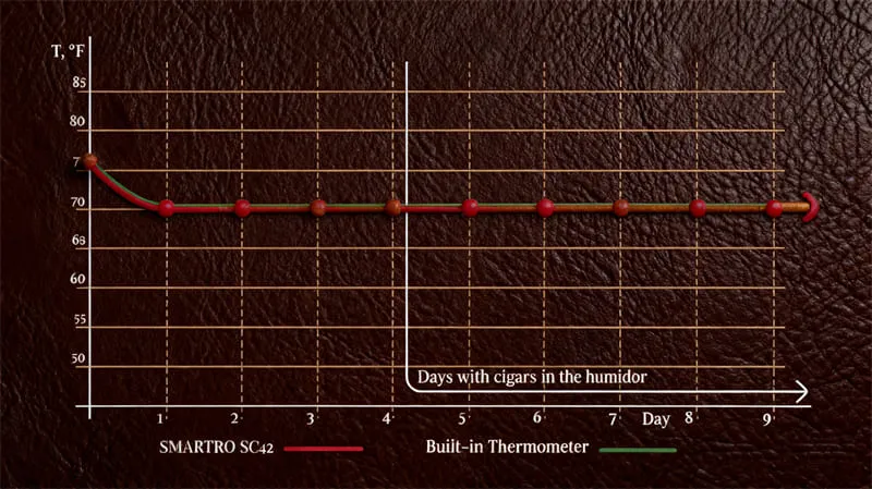 NewAir CC-300H ヒュミドール レビュー