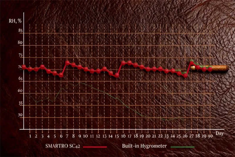 Scotte Humidor レビュー