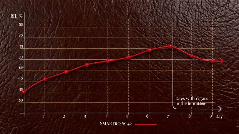 Bovedaアクリルヒュミドール レビュー・セットアップ