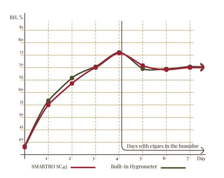 Woodronic Enstatit A5043 ヒュミドール レビュー